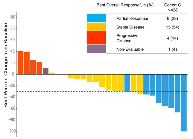 asco乳腺癌最新研究,asco乳腺癌
