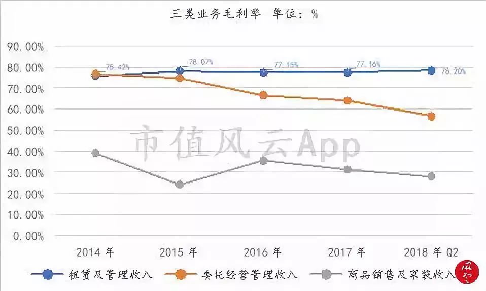 包租婆,包租婆卖房子