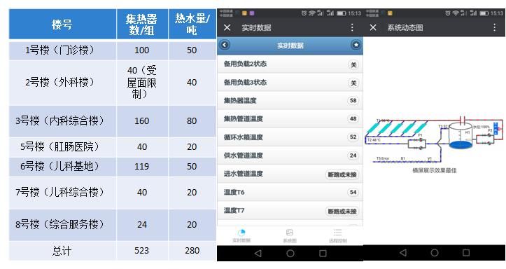 佛山市医院设计团队,山东医院设计效果