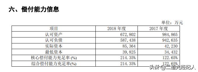 瑞泰人寿乐享安康重疾保险,瑞泰人寿乐享安康2021