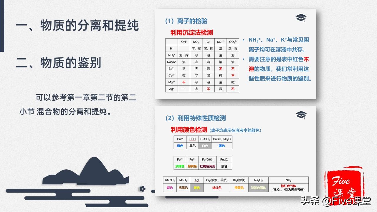 高中化学易错点之离子方程式,高中化学必记离子反应