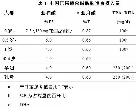 孕妇补充dha是否会患甲亢,孕妇和儿童需要补充dha吗