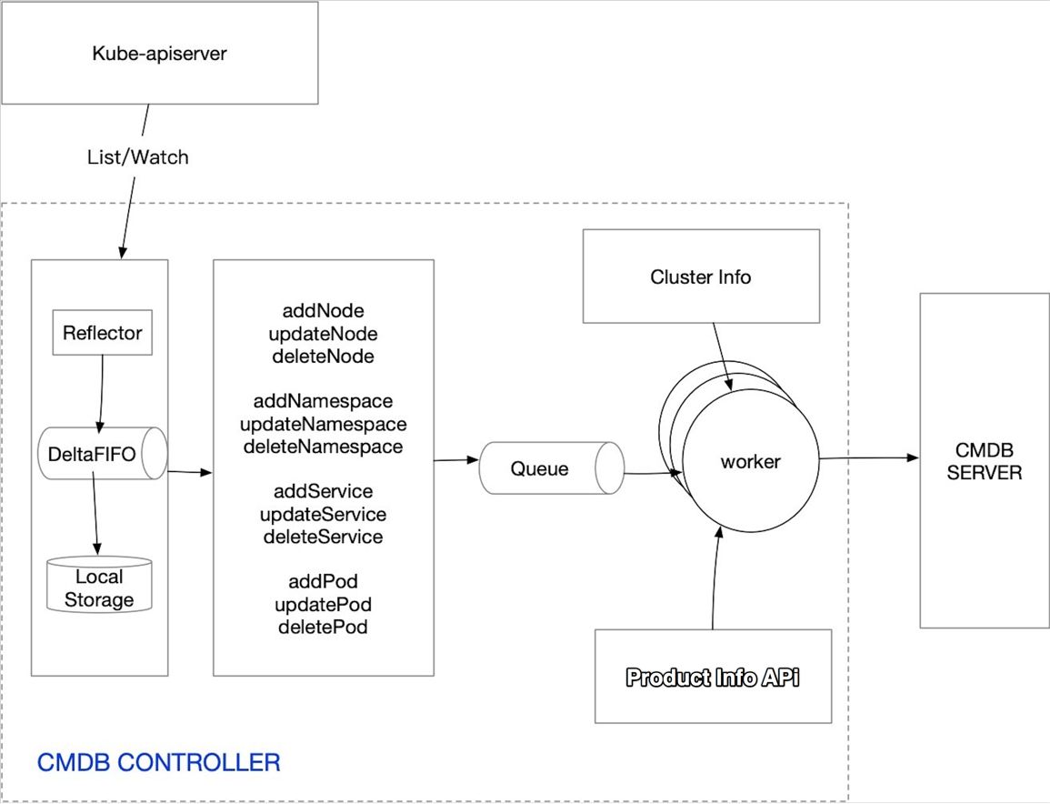 腾讯会议怎么变成60分钟了,腾讯会议更新至3.15流程