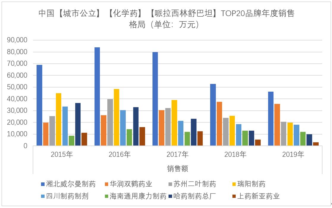 哌拉西林舒巴坦钠1.5,哌拉西林钠舒巴坦钠功效