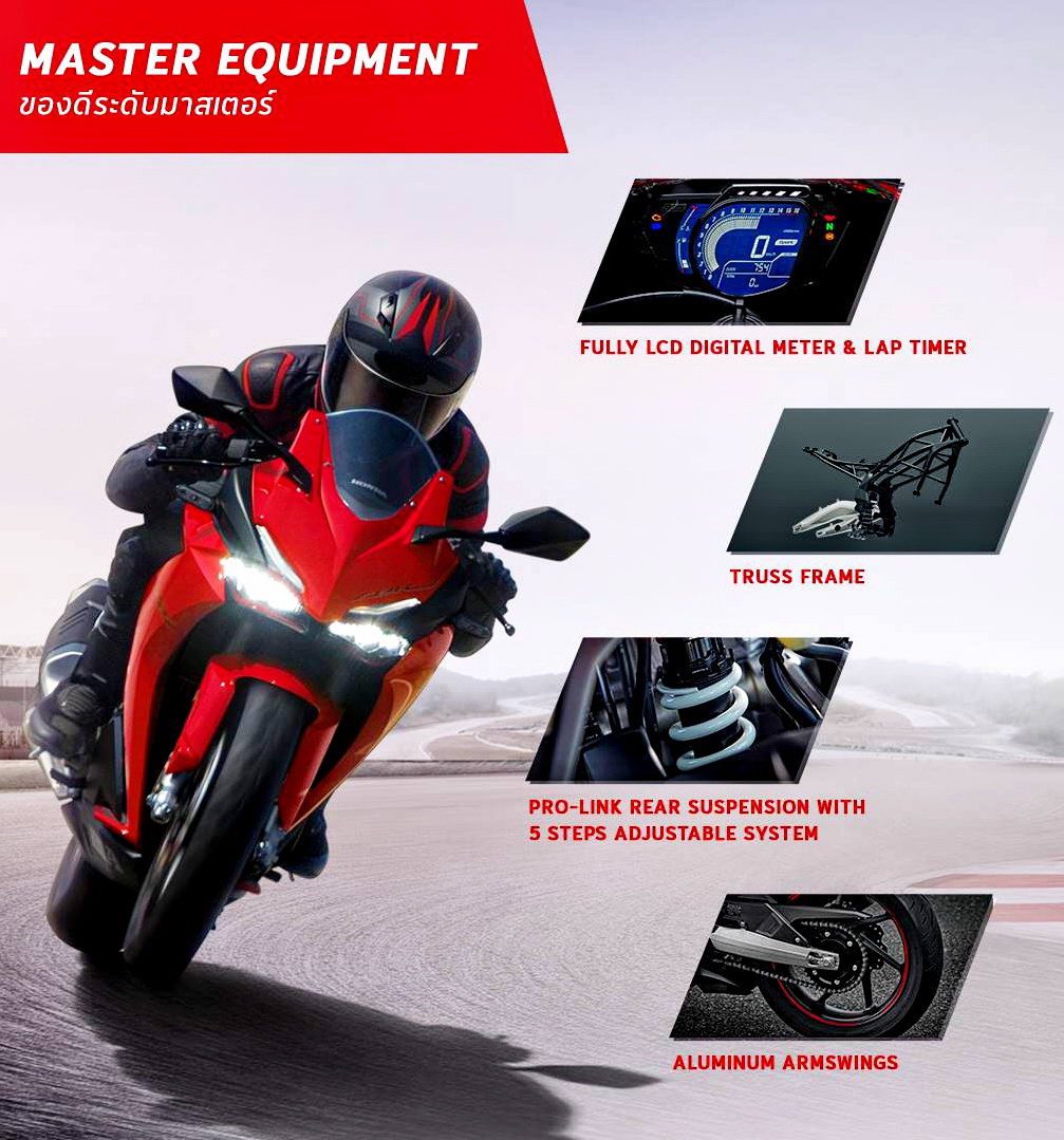 hondacbr150r和cbr250rr哪个好,本田cbr250rr中国上市