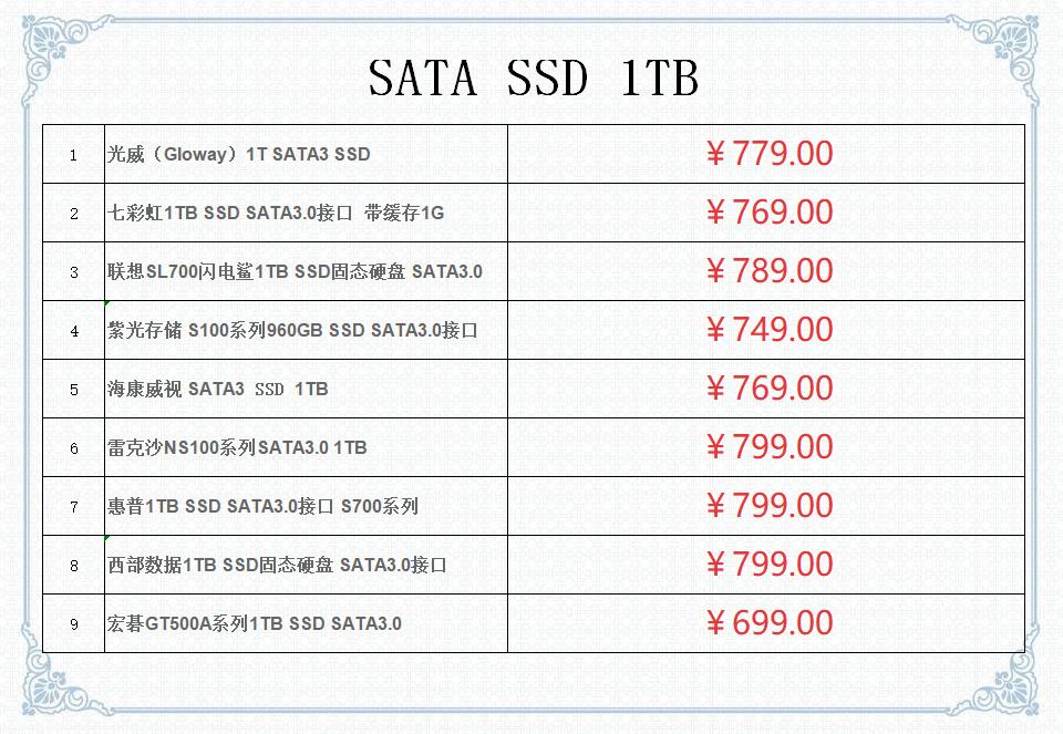 2.5英寸sata3.0固态硬盘推荐,目前口碑最好的国产sata固态硬盘