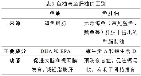 孕妇补充dha是否会患甲亢,孕妇和儿童需要补充dha吗