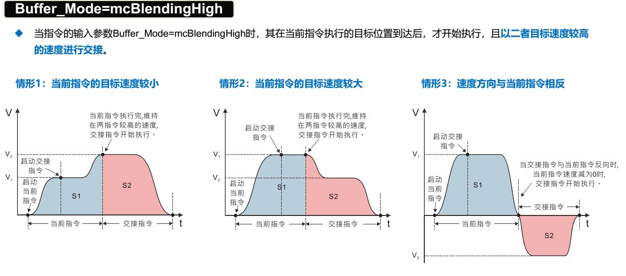 台达伺服手动运动调试,台达运动控制器与电脑通讯不上