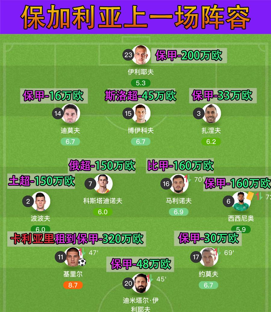 意大利保加利亚世预赛,保加利亚vs意大利2021