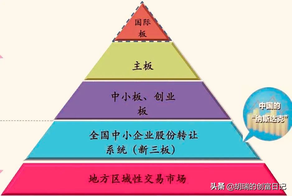 新三板适合个人投资吗,怎么才能投资新三板