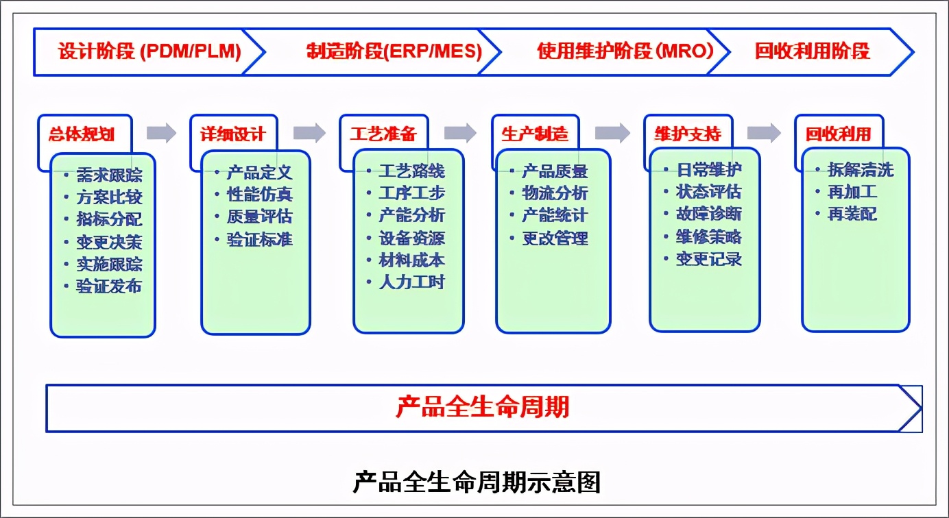 mro管理系统,企业信息化的硬件