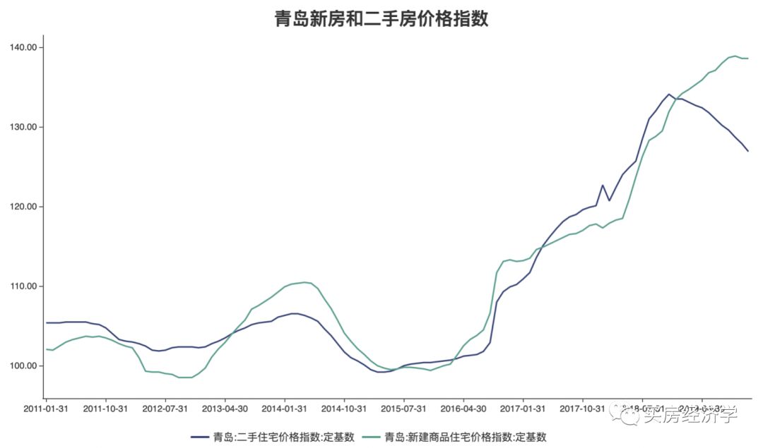 青岛的房子价格还能跌吗,青岛2008年房价跌了多少