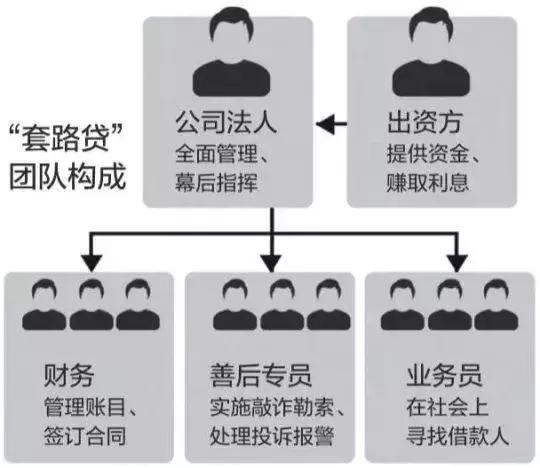 借款20万5年利息68000高不,借了3000到手1560套路贷如何处理