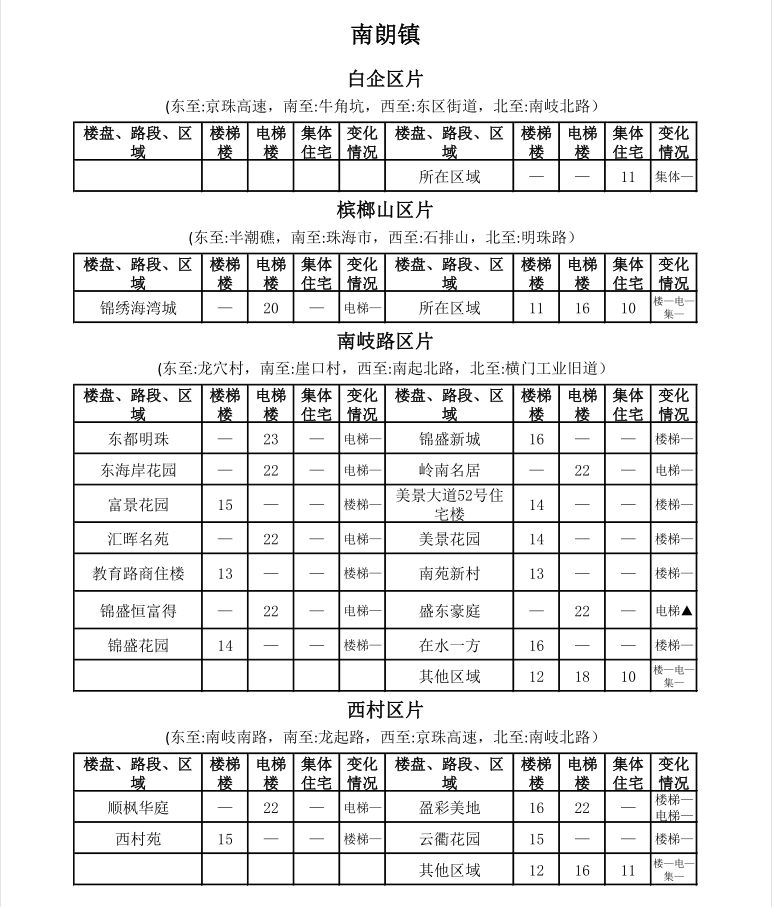 中山租房价格一览表最新,中山市区房租一个月多少钱