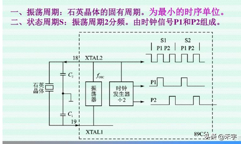关于单片机c51的问题,单片机组成原理c51常见问题