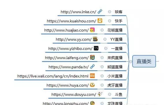 做自媒体必备的20个平台,自媒体人100个自媒体平台推荐