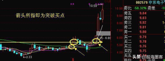 最精准的周线抓涨停选股公式,史上最全的强势选股公式大全