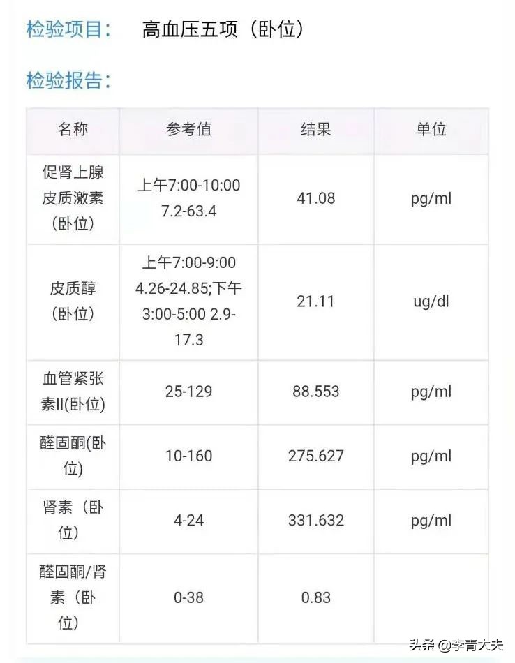 治愈严重顽固性高血压名医方子,能治好顽固高血压的著名老中医