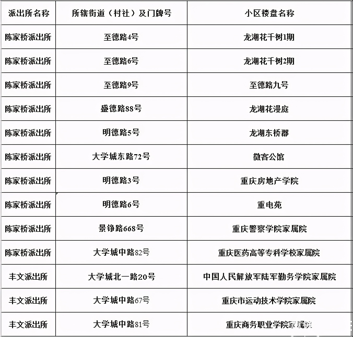 重庆荣昌高新区实验小学,重庆24所示范小学排名