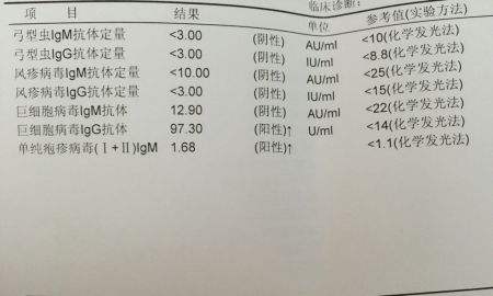 我连*生活性**都没有，为什么性病检查那么多阳性？