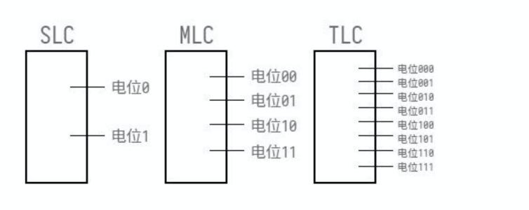 ssd存储芯片涨价,ssd芯片架构