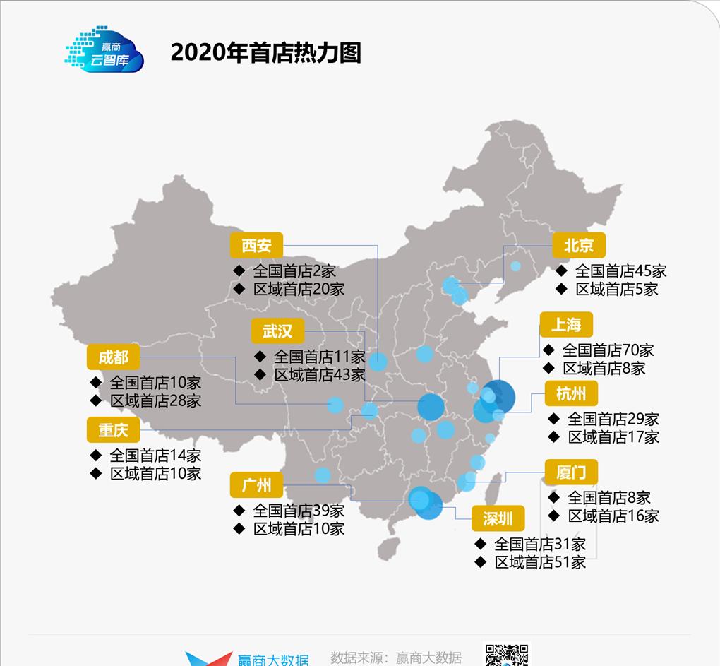 1700+家首店暴走，谁还在稀罕它们？丨品牌开关店