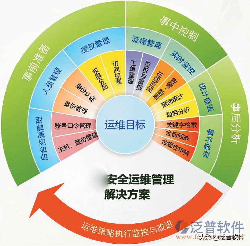企业erp员工培训,erp管理系统培训