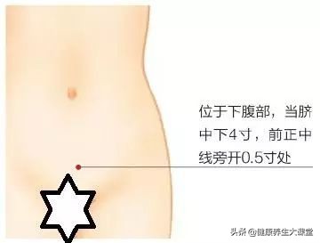 刘红云痛经快速止痛穴位,董氏奇穴痛经快速止痛穴位