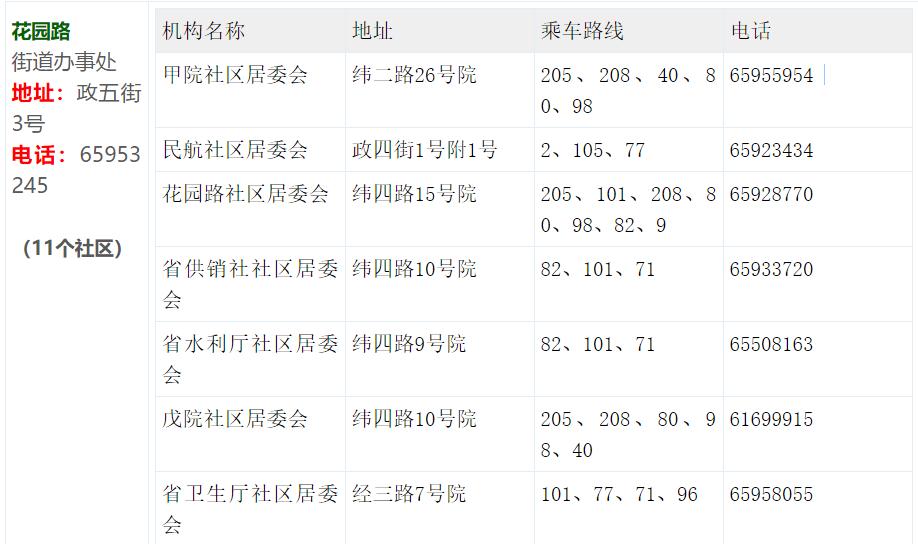 返郑一览表最新,返郑包含郑州哪些地方