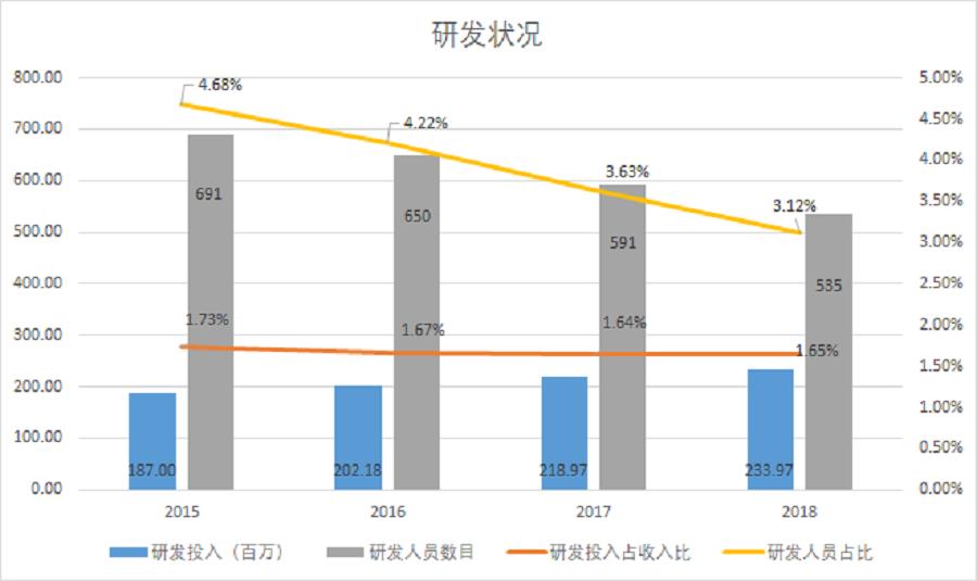 同仁堂的劣势分析,同仁堂第四季度业绩下滑原因