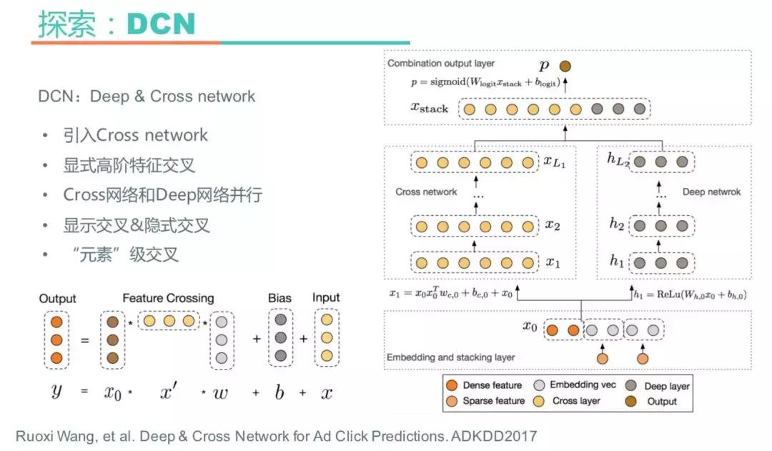 深度学习搜索业务中的探索与实践,深度学习算法的发展前途