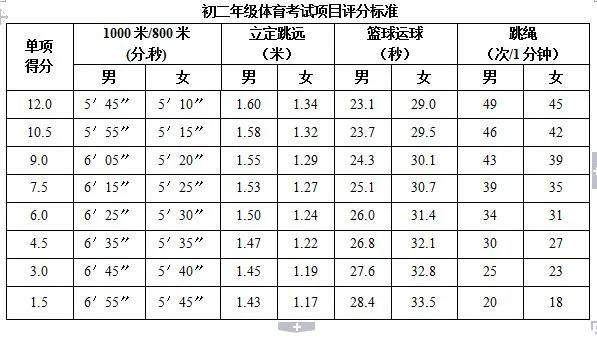 铜陵市2024年体考时间表,铜陵体育中考能选哪些项目