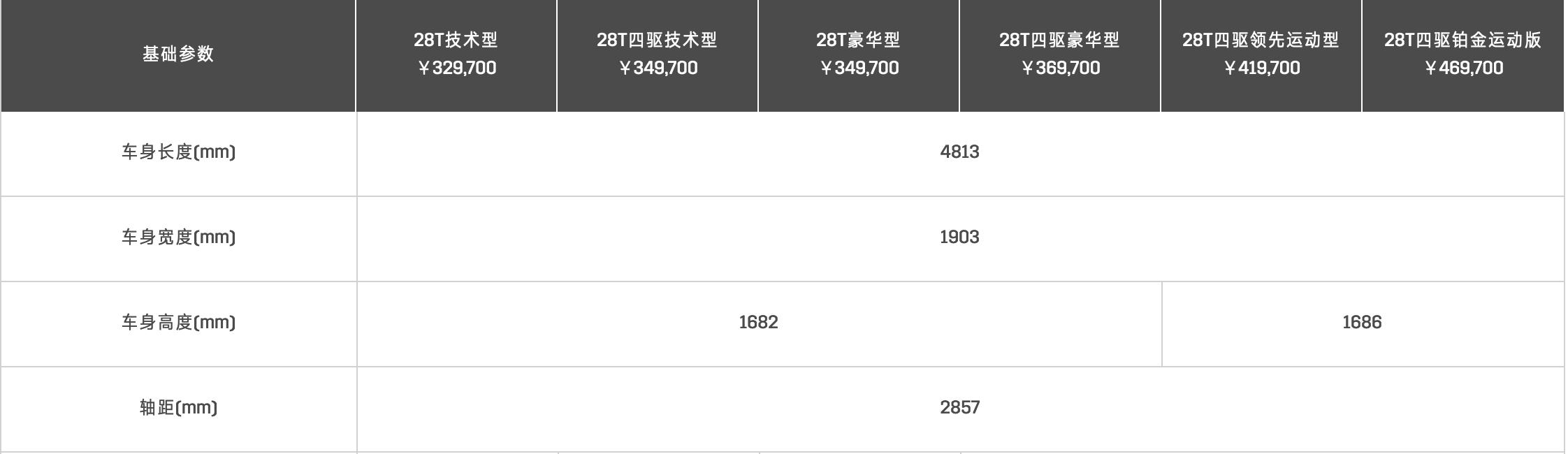 全新捷豹e-pace上市发布会,国产捷豹e-pace最新改款啥时上市