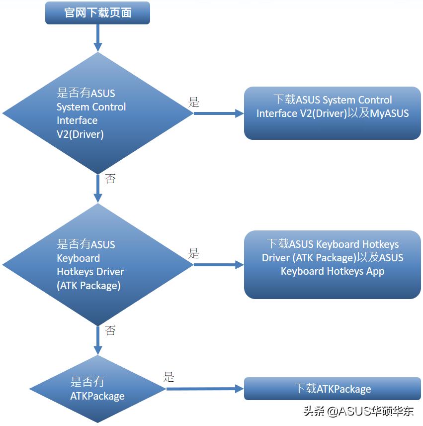 快捷键驱动失灵,快捷键用不了和驱动有关吗