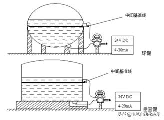 磁翻板液位计远传变送器工作原理,双法兰差压液位计的原理及图解