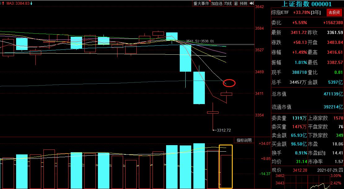 历史上创业板指最接近上证指数,创业板指数超过上证意味着什么