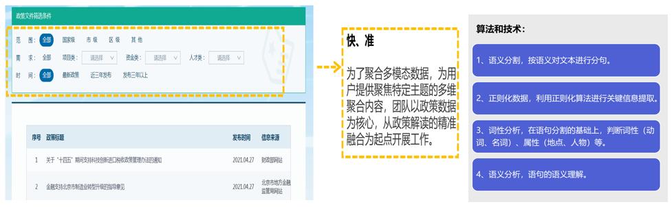 国际科技创新中心的特征,全国科技创新中心网络平台