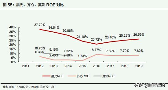 晨光文具开学必备文具清单,国民文具品牌