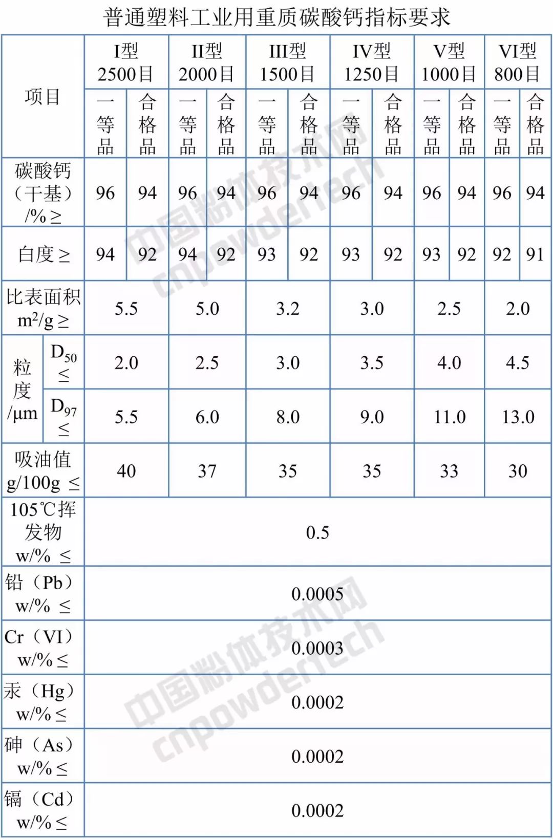 塑料厂用什么碳酸钙最好,塑料加工选择怎样的碳酸钙