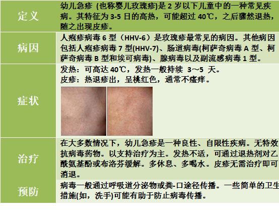 幼儿急疹没有那么可怕,幼儿急疹不可怕