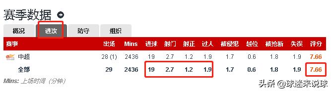 保利尼奥对恒大球员的评价,保利尼奥在广州恒大踢了多久