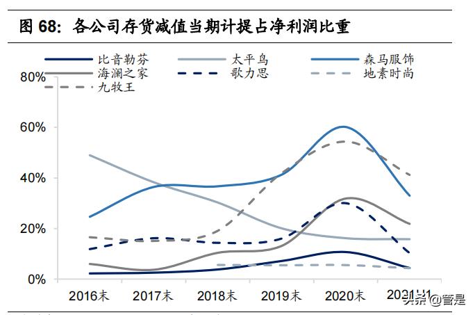 比音勒芬高端服饰龙头,比音勒芬高端男装服饰