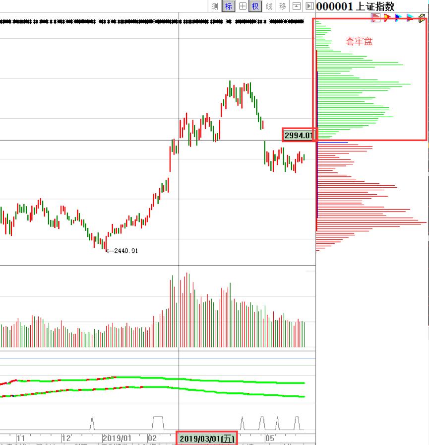 磁罗盘导航,今日罗盘分析