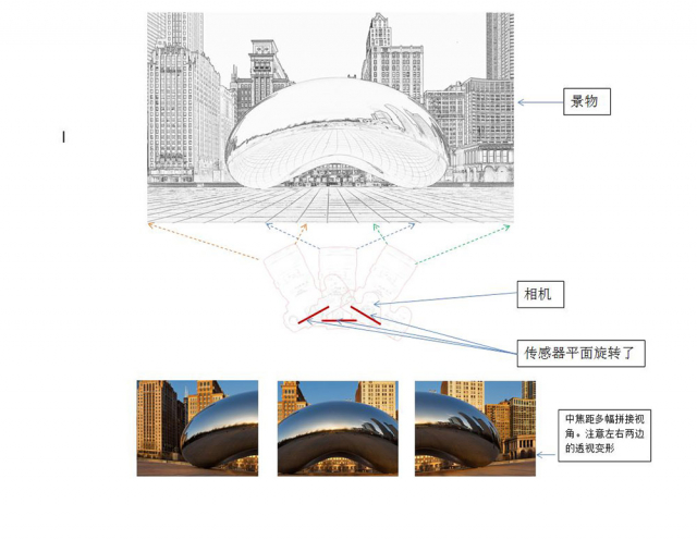 移轴镜头接片什么模式,移轴镜头怎么用视频教程