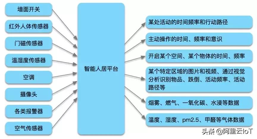 阿尔茨海默症老人照护,阿尔茨海默症老人照护服务