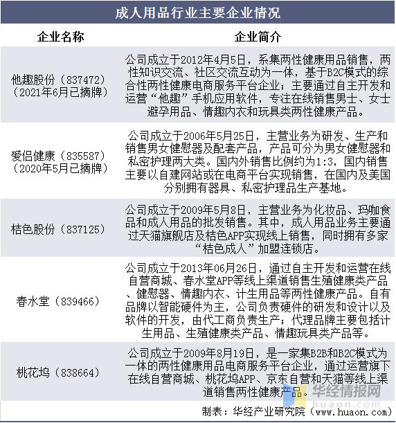 2022中国各行业现状,中国各行业现状2022