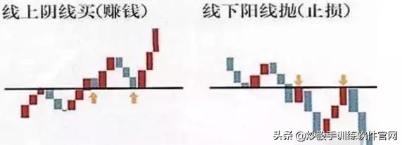 炒股阴线买入法口诀,炒股技巧和实战方法龙头战法