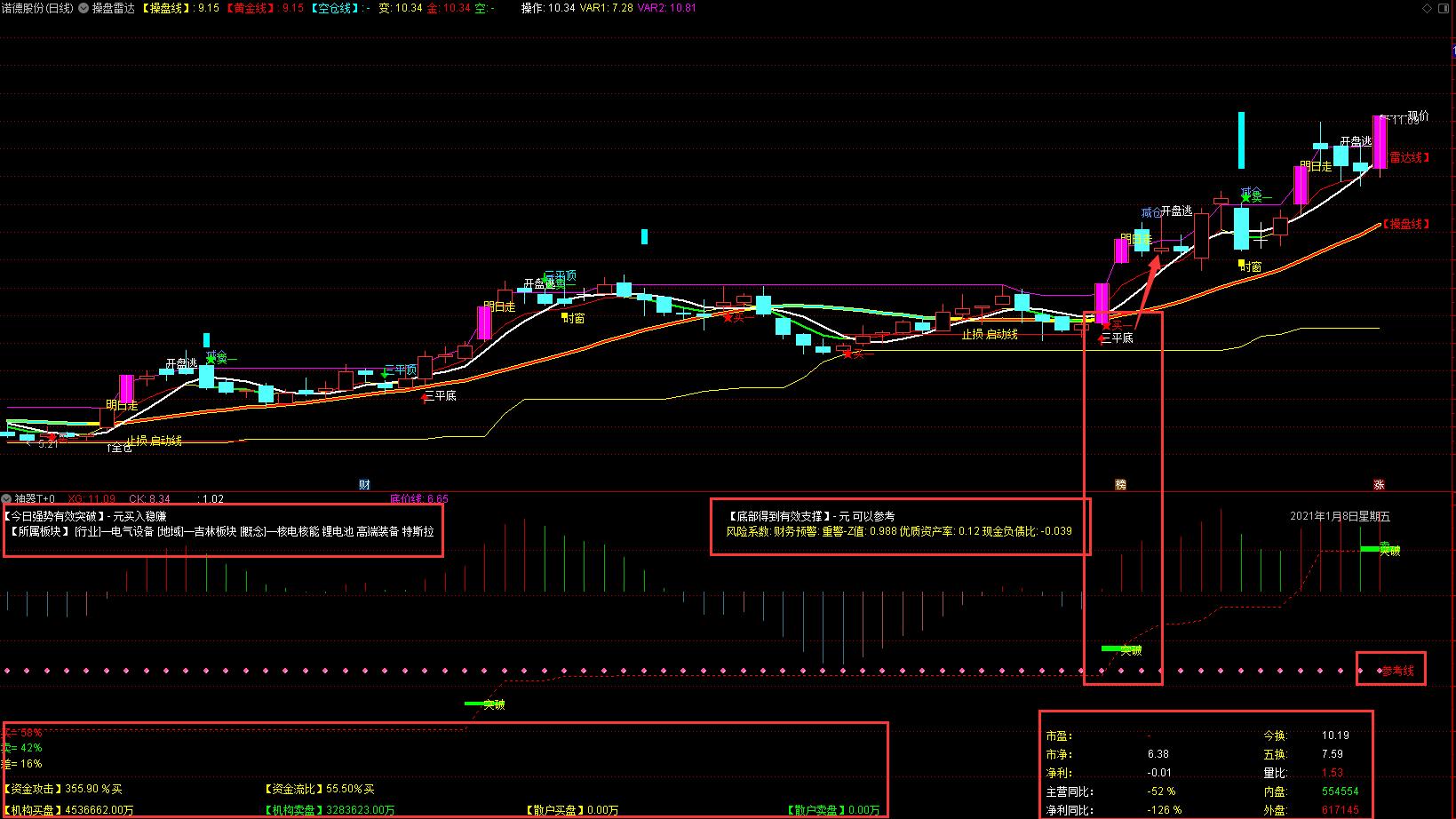盖亚指标使用技巧,盖亚指标公式图解