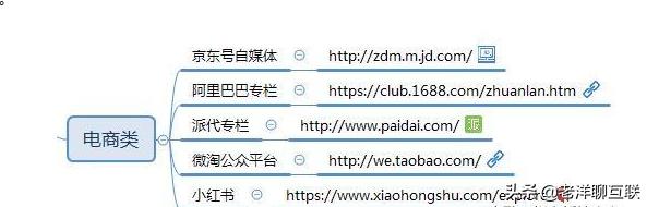 自媒体人常用的50个自媒体平台,自媒体收益平台推荐