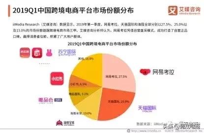 考拉对战,网易考拉跨境电商模式分析